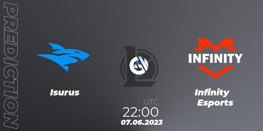 Isurus vs Infinity Esports: Betting TIp, Match Prediction. 07.06.23. LoL, LLA Closing 2023 - Group Stage