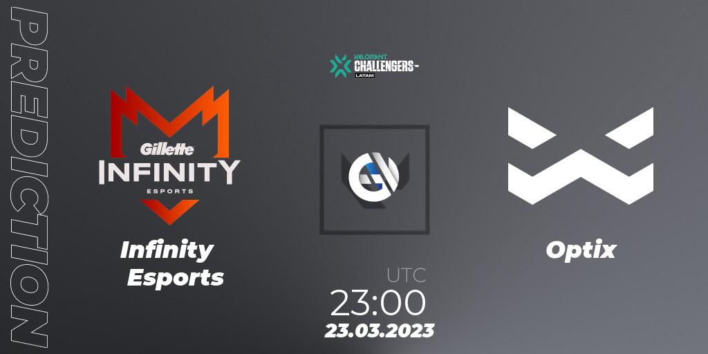 Infinity Esports vs Optix: Betting TIp, Match Prediction. 23.03.23. VALORANT, VALORANT Challengers 2023: LAS Split 1