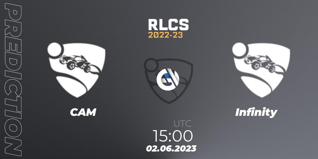 CAM vs Infinity: Betting TIp, Match Prediction. 02.06.2023 at 15:00. Rocket League, RLCS 2022-23 - Spring: Middle East and North Africa Regional 3 - Spring Invitational
