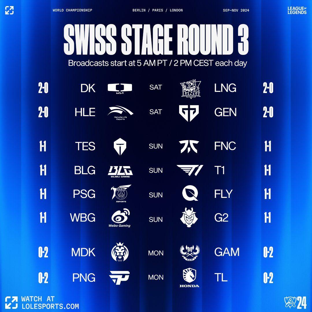 DK, LNG, Gen.G, HLE, and Two Spots in the Knockout Stage Schedule for