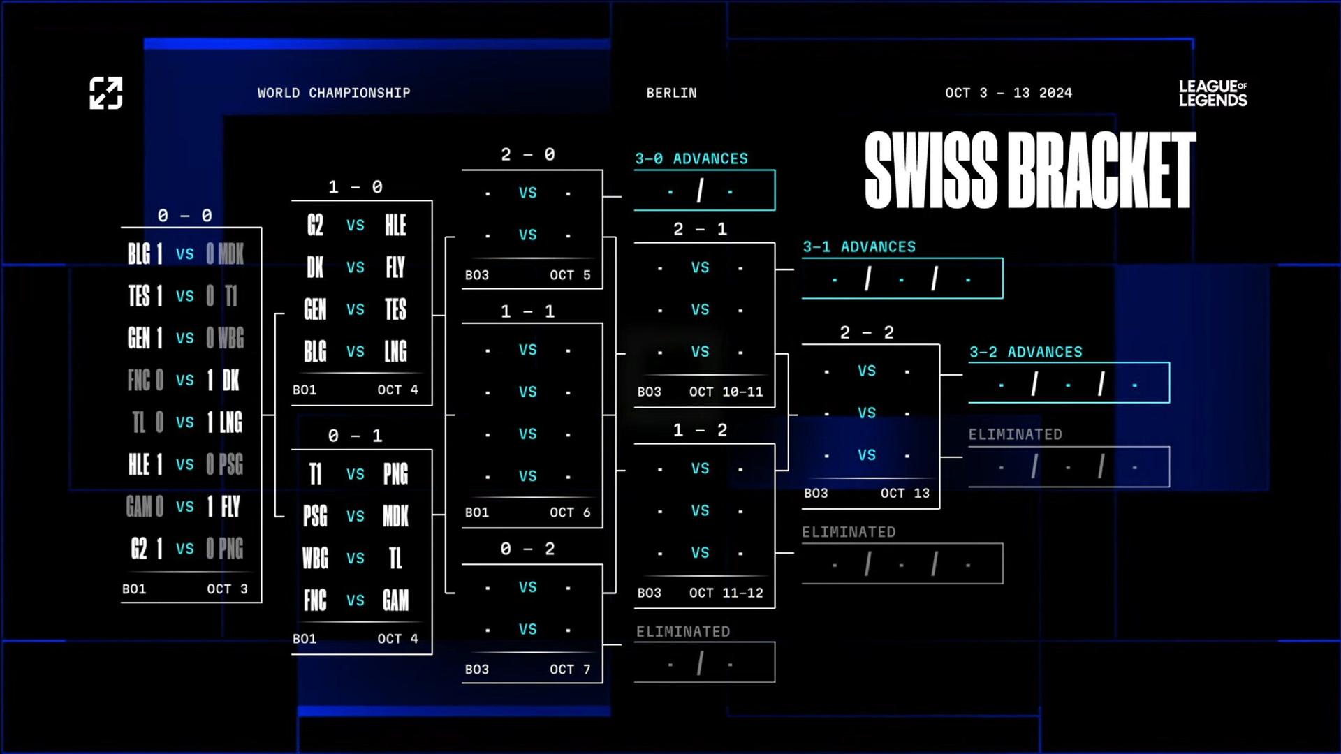 Knockout Stage Get Closer LoL Worlds 2024 Swiss Stage Match Schedule