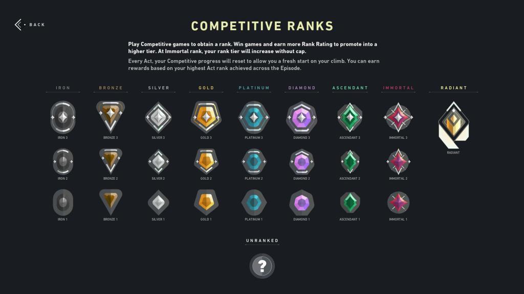 What ranks can play VALORANT together? Explain how the VALORANT ranked matchmaking system works