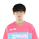 GodsB