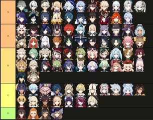 Genshin Impact Tier List for Version 5.3 - Best Characters To Pick for Your Comp