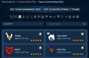 Find Out The Best CS2 Teams With EGamersWorld CS2 Ranking – Ultimate CS2 Teams List Find Out The Best CS2 Teams With EGamersWorld CS2 Ranking – Ultimate CS2 Teams List