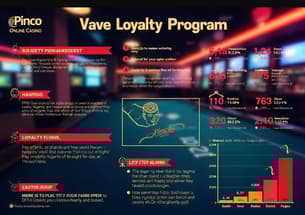 Pinco Casino Membership Benefits: Loyalty Program and More