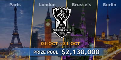 2015 World Championship