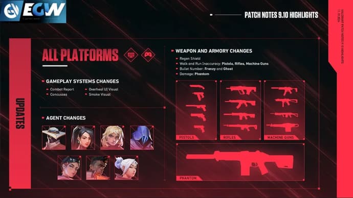 Nouveau patch 9.10 pour VALORANT : bouclier régénéré, réorganisation des agents et rééquilibrage des armes Nouveau patch 9.10 pour VALORANT : bouclier régénéré, réorganisation des agents et rééquilibrage des armes