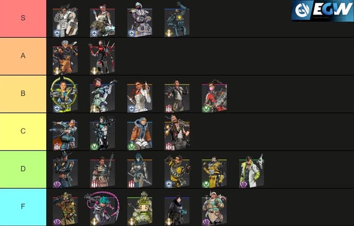 Apex Legends Agent Tier List for sesong 23 Apex Legends Agent Tier List for sesong 23