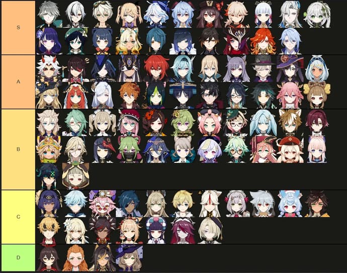 Genshin Impact Tier-Liste für Version 5.2 - Die besten Charaktere für deinen Comp Genshin Impact Tier-Liste für Version 5.2 - Die besten Charaktere für deinen Comp