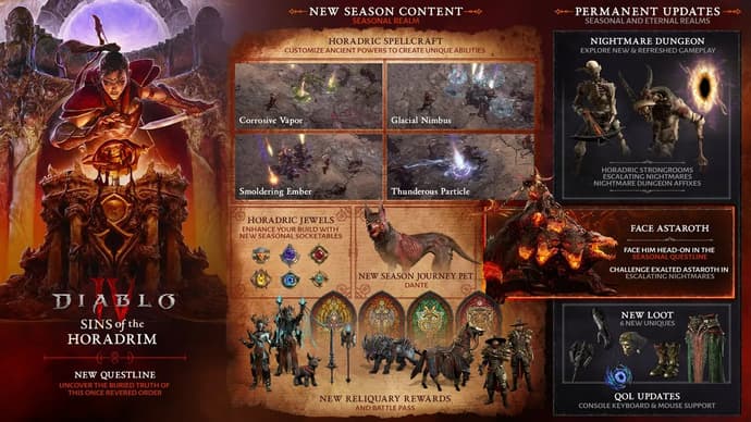 Когда начнется 9 сезон Diablo 4 - готовимся к "Грехам Хорадрима" Когда начнется 9 сезон Diablo 4 - готовимся к "Грехам Хорадрима"