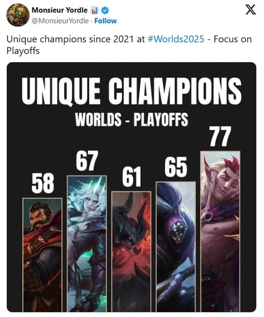 FEARLESS DRAFT REGRESARÁ EN LA TEMPORADA 2026 DE LEAGUE OF LEGENDS; CASINOS PUEDEN PATROCINAR EQUIPOS FEARLESS DRAFT REGRESARÁ EN LA TEMPORADA 2026 DE LEAGUE OF LEGENDS; CASINOS PUEDEN PATROCINAR EQUIPOS