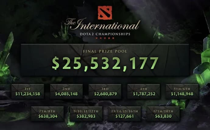 O que é lembrado em 2018 para os fãs de eSports? Foto 1