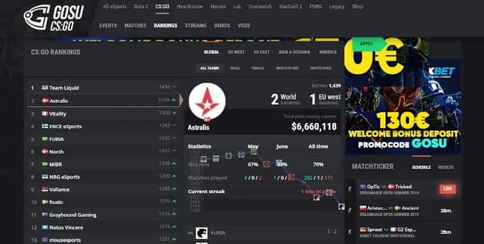 Gosugamers.net: Un aperçu du populaire portail eSports. Photo 3