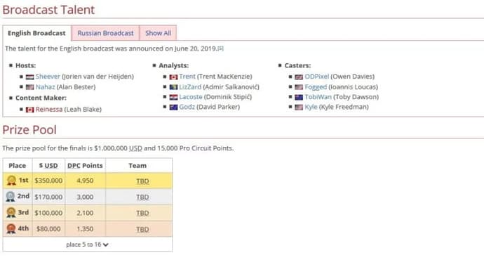 Nettstedet liquipedia.net er navigatør i esports verden. Foto 2