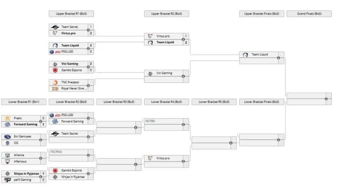 Nettstedet liquipedia.net er navigatør i esports verden. Foto 5