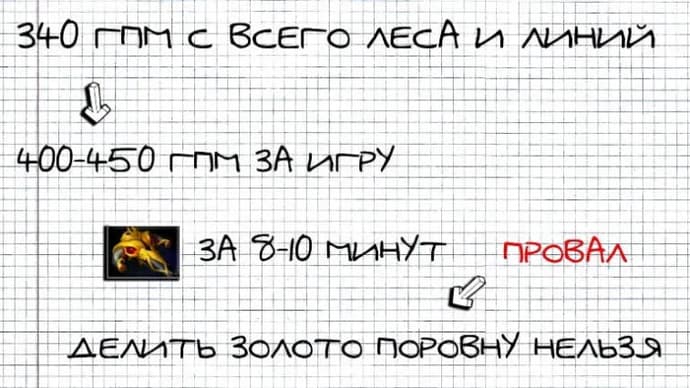 Concepts fondamentaux de Dota 2. Pourquoi y a-t-il des rôles dans Dota et qu'est-ce qu'on attend d'eux?. Photo 3