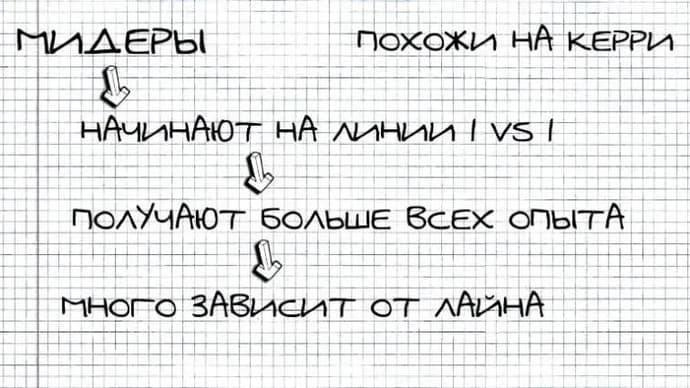 Concepts fondamentaux de Dota 2. Pourquoi y a-t-il des rôles dans Dota et qu'est-ce qu'on attend d'eux?. Photo 9