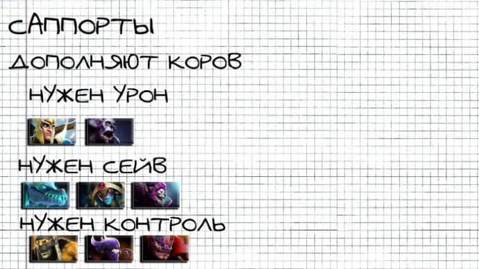 Concepts fondamentaux de Dota 2. Pourquoi y a-t-il des rôles dans Dota et qu'est-ce qu'on attend d'eux?. Photo 16