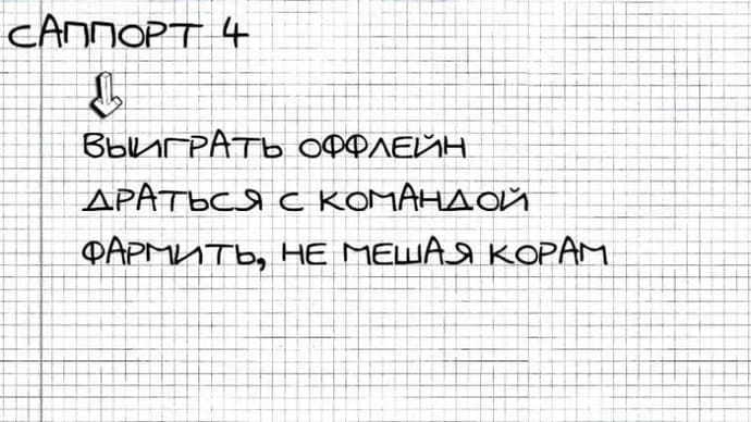 Concepts fondamentaux de Dota 2. Pourquoi y a-t-il des rôles dans Dota et qu'est-ce qu'on attend d'eux?. Photo 18