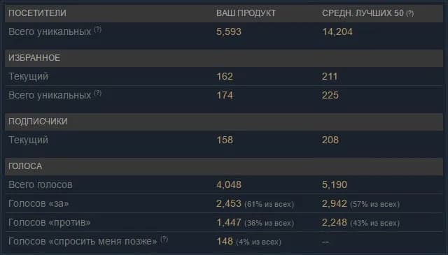 «Не делайте этого» – интервью с Романом Агаповым  о сложностях выпуска игры мечты и киберспорте. Фото 4