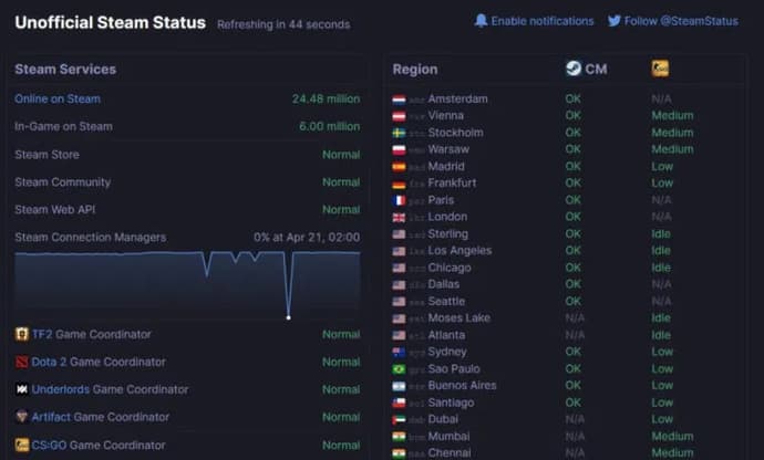 Systemet VAC kunne ikke bekrefte spilløkten din - løsning på problemet med å lansere spill i Steam. Photo 12