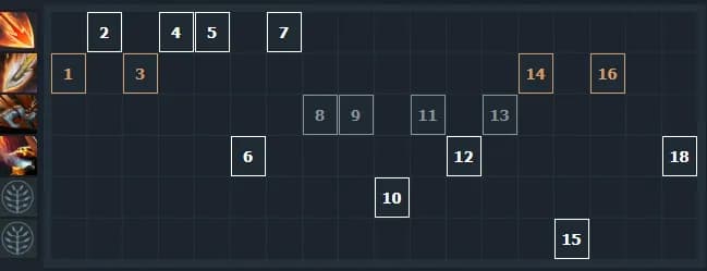 En av de beste leiemorderne i Dota 2 - Clinkz. helteguide. Photo 1