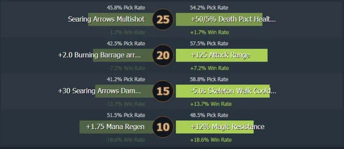 En av de beste leiemorderne i Dota 2 - Clinkz. helteguide. Photo 2