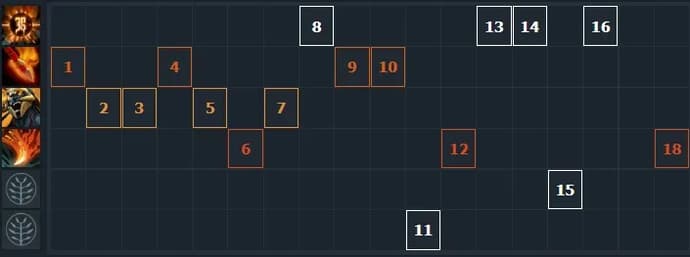 Le meilleur héros pour augmenter la note. Guide de Huskar. Photo 2