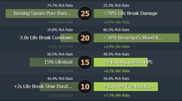 Le meilleur héros pour augmenter la note. Guide de Huskar. Photo 3