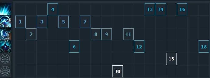 Magnus Guide - Beste helt i den internasjonale sluttspillet i 2021. Foto 6