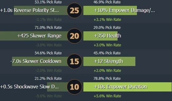 Guide to Magnus er den beste helten i sluttspillet i The International 2021. Foto 7
