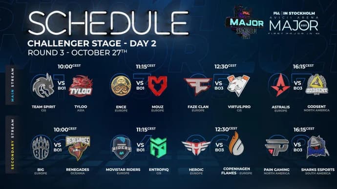 Prédictions pour PGL Major Stockholm 2021 - New Challengers (Deuxième jour). Photo 1