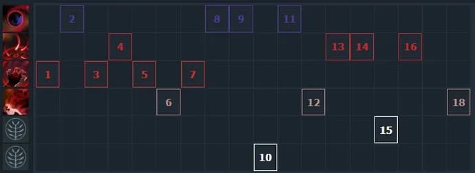 Comment jouer à Shadow Demon. Hero Guide. Photo 5