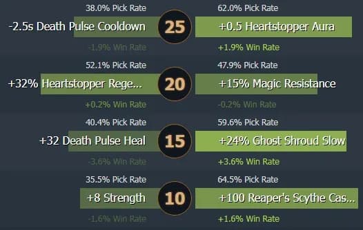 Necrophos - herói de pista mais forte em Dota 2. Photo 6