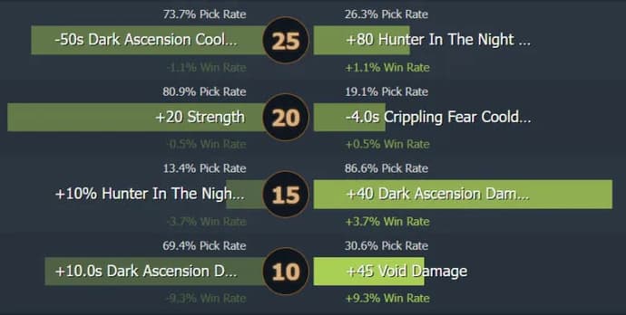 Guide til Night Stalker. Aggressiv offlaner. Bilde 6