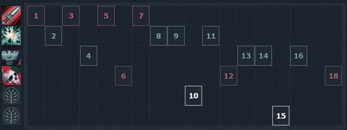 Guide til Phantom Assassin. Et utmerket valg for nybegynnere. Bilde 5