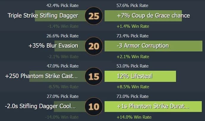 Guide til Phantom Assassin. Et utmerket valg for nybegynnere. Bilde 6