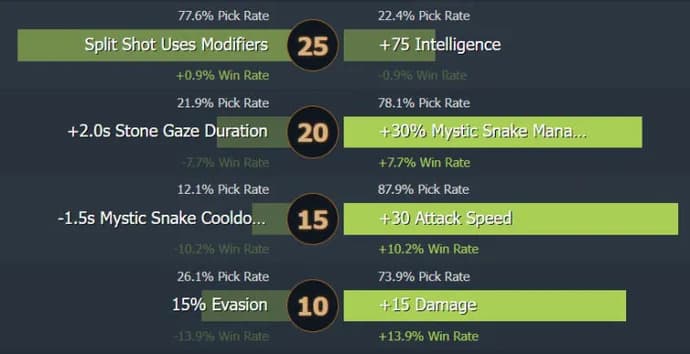 Veiledning til Medusa. En av de grådigste bærene i Dota 2. Photo 7