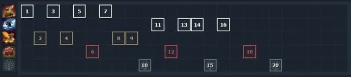 Guide de Techies 7.31. Photo 7