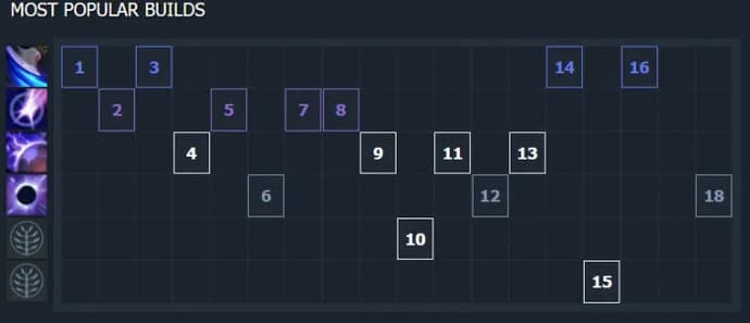 Guide de l'Anti-Mage 7.31. Photo 5