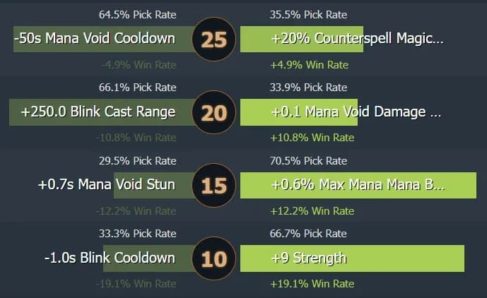 Guide de l'Anti-Mage 7.31. Photo 6