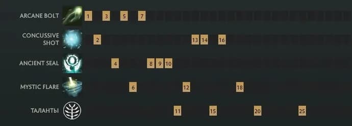 Guide du mage Skywrath. 7.31. Photo 5