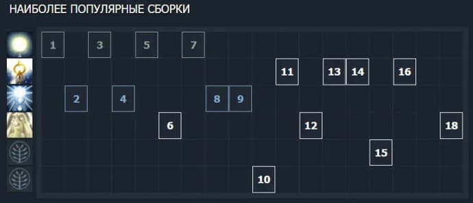 Guide til Keeper of the Light 7.31. Bilde 8