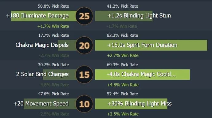 Guide til Keeper of the Light 7.31. Bilde 9