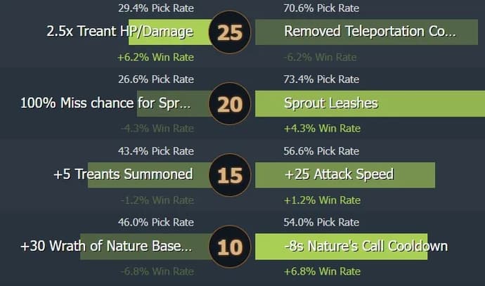 Guide de Nature ' s Prophet 7.31. Photo 2