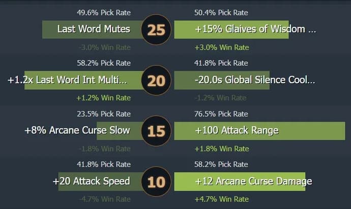 Guide de Silencer 7.31. Photo 2