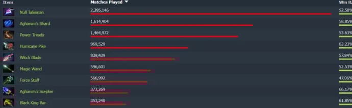Guide de Silencer 7.31. Photo 3