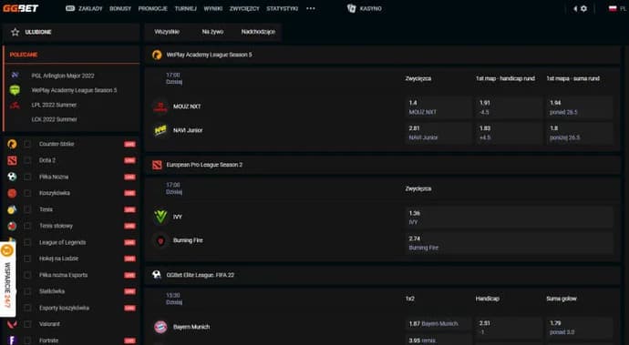 ¿Cómo analizar los partidos de eSports? Técnicas y consejos para ganar en las apuestas de juegos. Photo 1