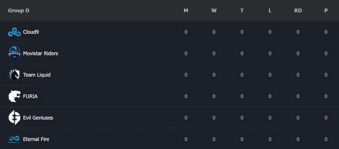 Analyse des membres du groupe D sur ESL Pro League Season 16 Analyse des membres du groupe D sur ESL Pro League Season 16